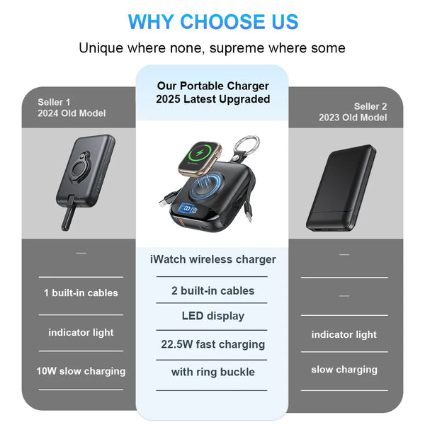 10000mAh-Power-bank-Portable-Charger-for-Apple-Watch-Serie-Travel-Powerbank-Wireless-Keychain-Charger-Spare-Battery.jpg