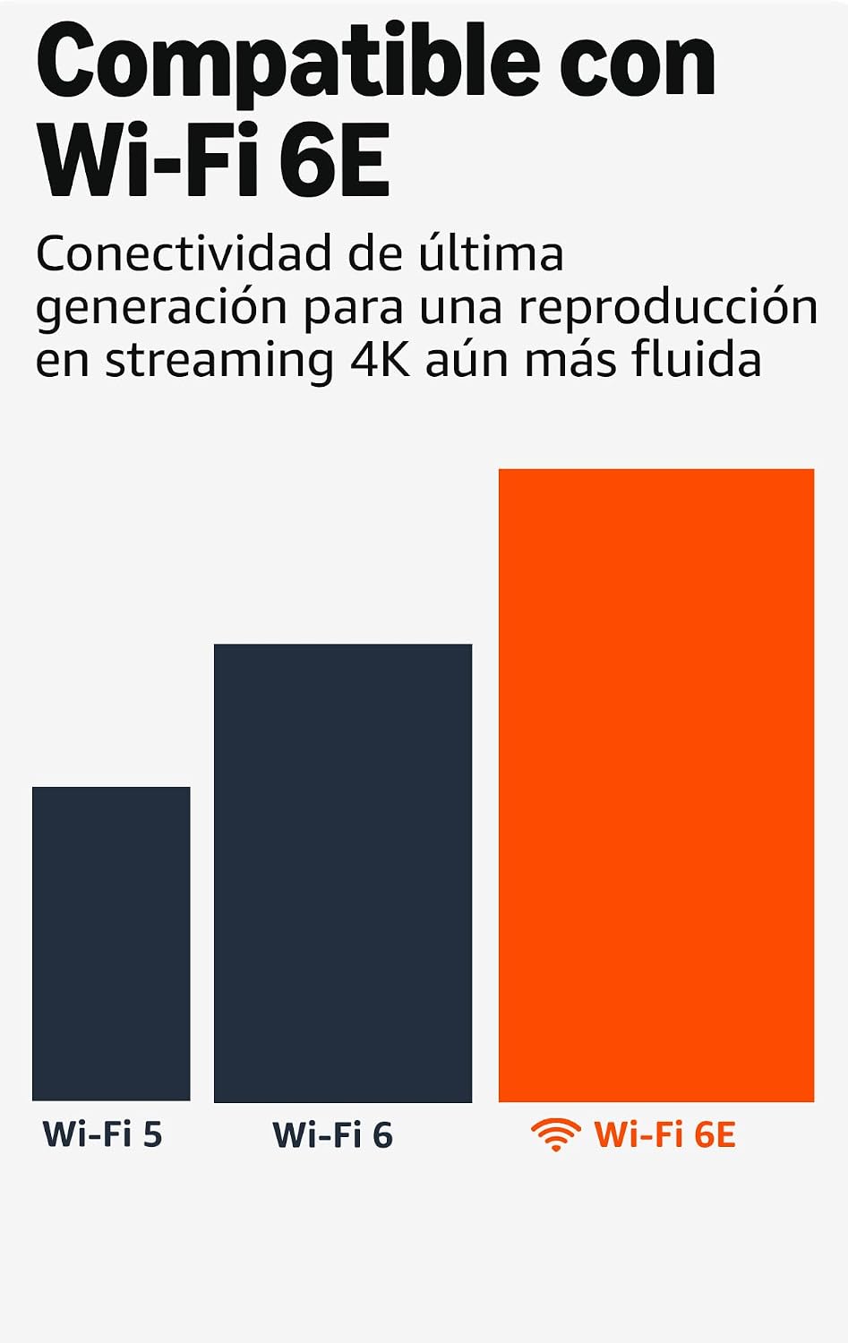 Dispositivo de Streaming Rápido