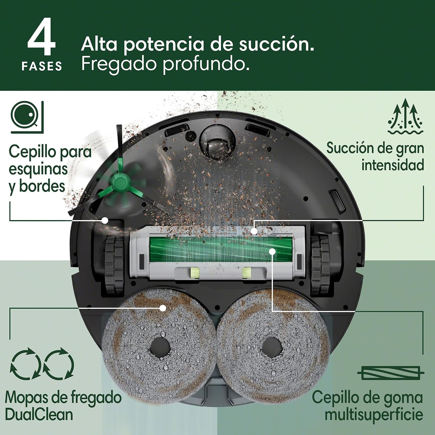 Limpieza Inteligente Total