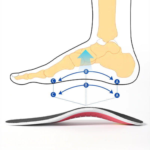 Orthotic-Insole-Arch-Support-Flatfoot-Orthopedic-Insoles-For-Feet-Ease-Pressure-Of-Air-Movement-Damping-Cushion.jpg